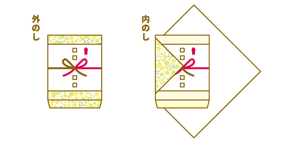 外のしと内のし例