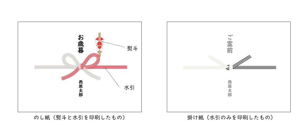 のし紙と掛け紙の違い